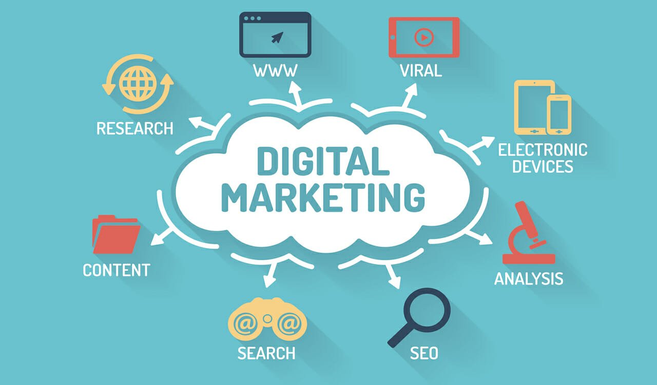 digital marketing services in pakistan