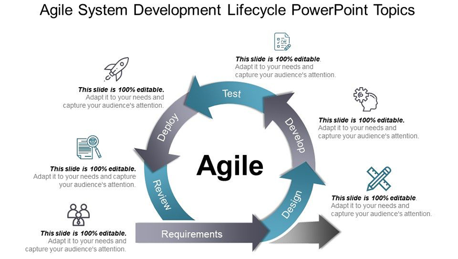 agile project management certification