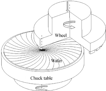 Wafer grinding