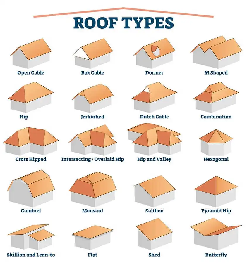 Roof Designs